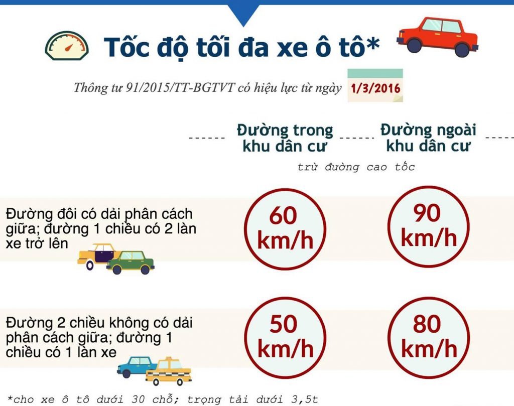 Tốc độ tối đa cho phép đối với xe máy chuyên dùng, xe gắn máy và các loại xe tương tự trên đường bộ (trừ đường cao tốc)